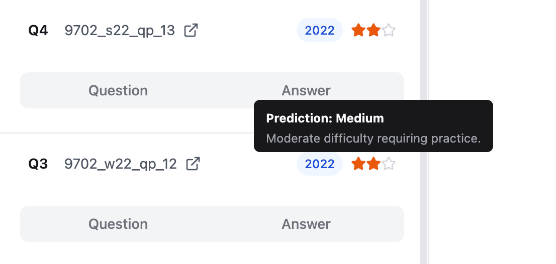 Question difficulty ratings and examiner reports